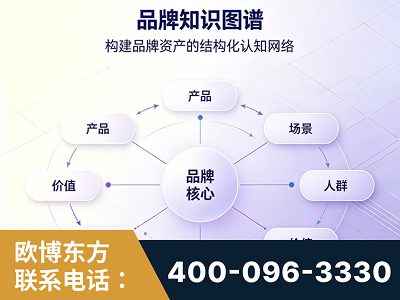 资兴-品牌知识图谱
